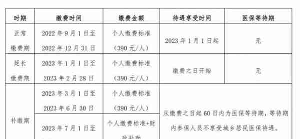 福州人注意！再不办理就晚了