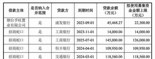 招商蛇口拟发行36.4亿元公司债，前11个月签约2499亿元