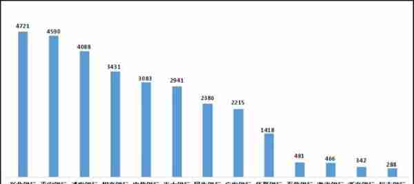 平安银行又曝乱象：员工违规巨额放贷，高管诈骗炒贵金属