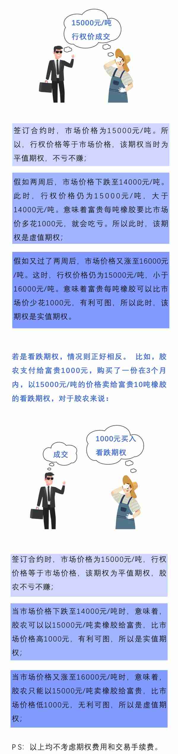 期权傻傻分不清楚？一图带你搞清楚期权分类