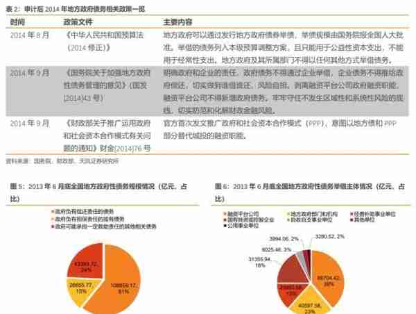 历史上地方政府债务摸了几次底？