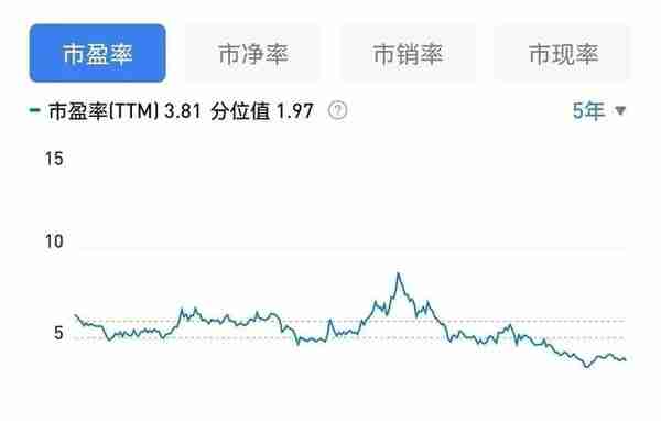 兴业银行的基本面与估值分析