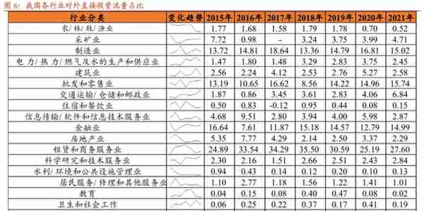 招商宏观 | 各行业海外布局的选择和表现有何差异？