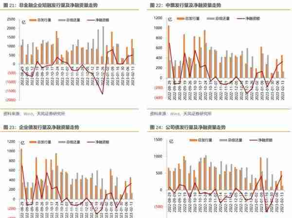 历史上地方政府债务摸了几次底？