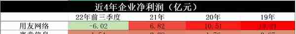 用友、金蝶、赛意信息：工业信息化的悲喜并不相通 | 见智研究