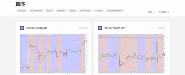 最强大K线分析工具tradingview