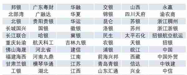 史上最新最全4571家银行业金融机构名单，值得收藏！