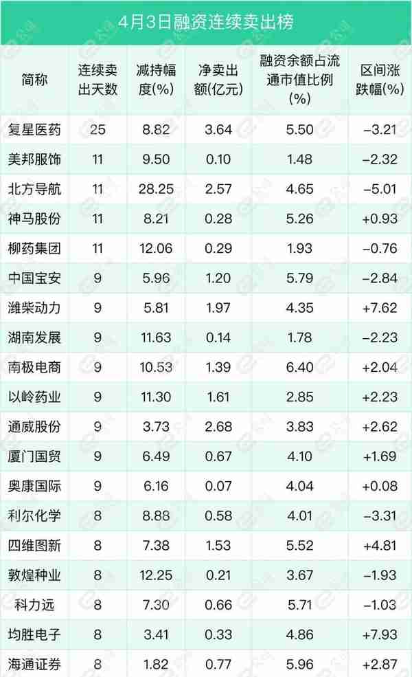 融资最新持仓曝光！加仓计算机、电子、传媒