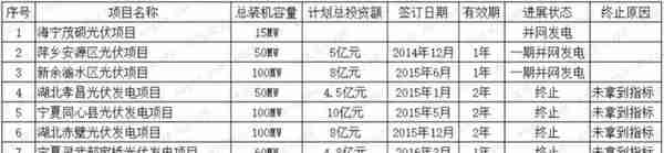 茂硕电源上市七年1分钱没挣，保壳才是上市后最重要的工作