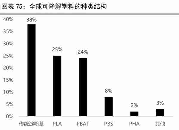 聚烯烃行业专题报告：烯烃行业周期渐去，资本开支或下行