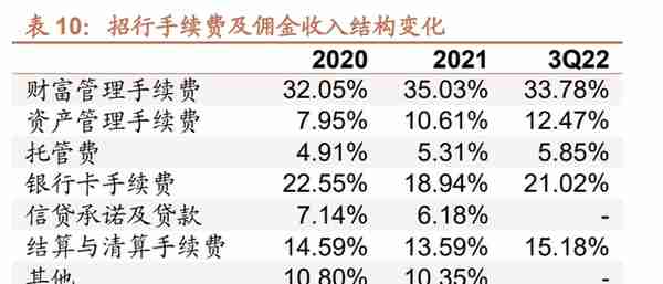 厚积薄发，招商银行：科技赋能，具备护城河的零售标杆银行（上）