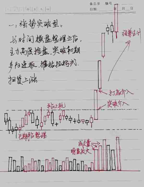 炒股为什么总是被割韭菜，炒股亏损到底亏在何处？