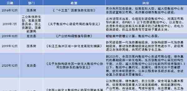 原报告 | 吉宝DC REIT扩步中国数据中心