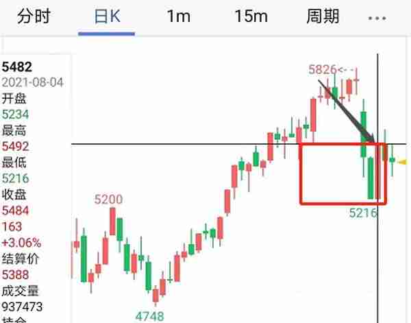 期货潜规则5：日内交易与隔夜交易的5个真正区别，越早定位越好