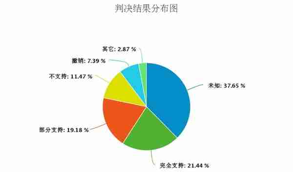 稼轩分享｜ 融资租赁业务相关要点分析及建议