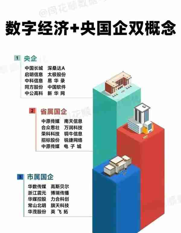 数字经济细分产业链个股是这些，值得关注和研究，请收好