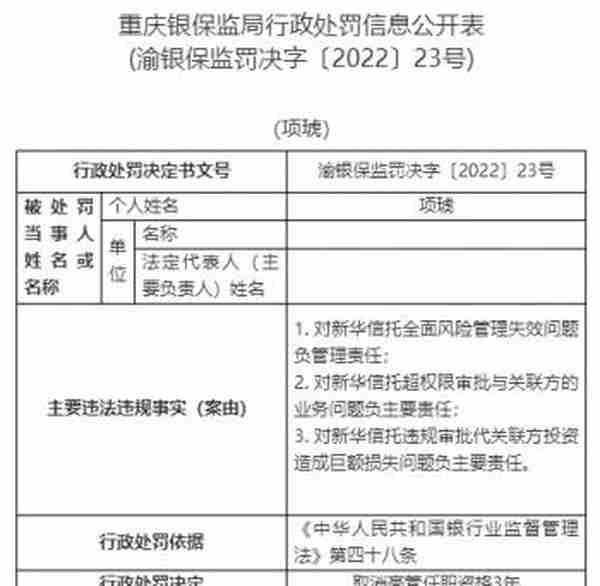 新华信托13宗违法被罚1400万元 未事前报告关联交易等