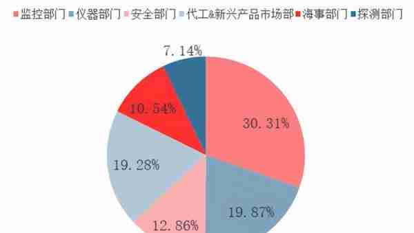 军工高景气行业丨从十年十倍国际龙头，看红外3雄的市值腾飞之路