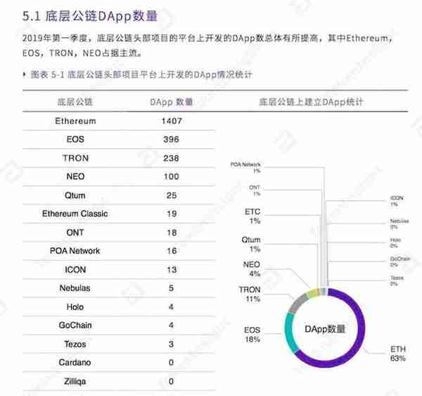 以太坊再创2019年新高，重大利好消息推动其重新崛起