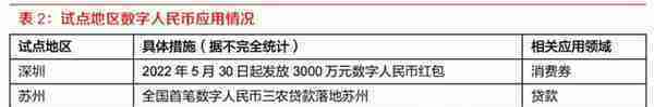 央行推动数字人民币试点范围扩围！受益上市公司名单梳理