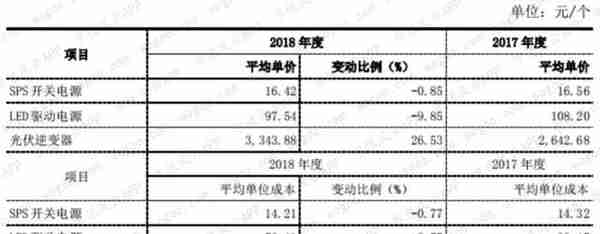 茂硕电源上市七年1分钱没挣，保壳才是上市后最重要的工作