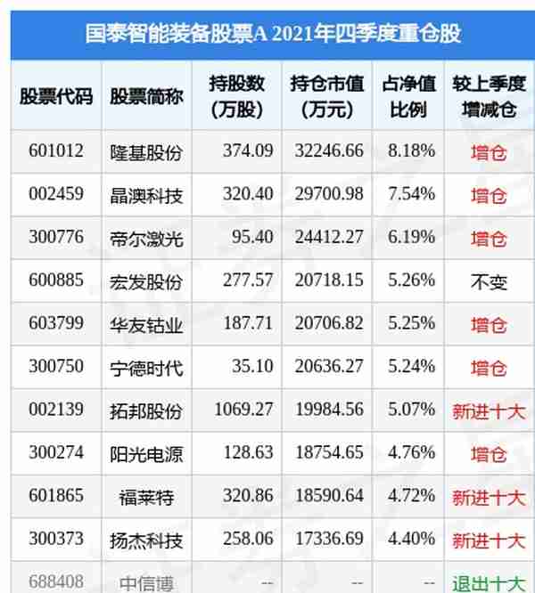 帝尔激光盘中创60日新低，国泰智能装备股票A基金2021年报重仓该股