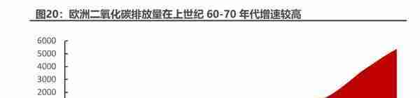 碳中和林业碳汇专题报告：CCER重启在望，我国碳交易市场大有可为