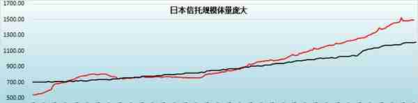 信托行业变局与全部67家信托公司剖析