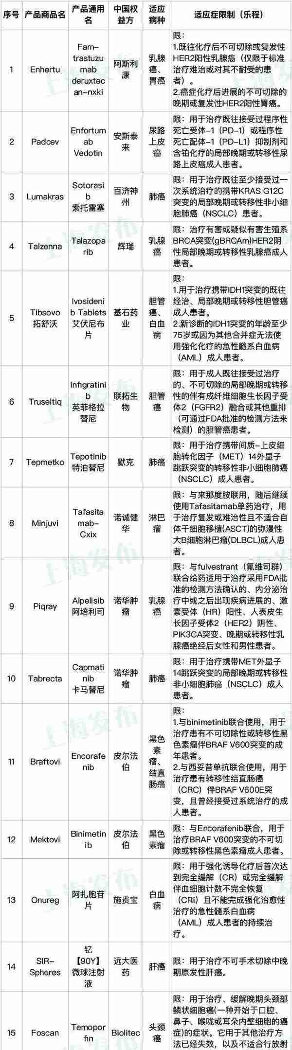 “沪惠保”2022版正式发布，你想了解的都在这里→