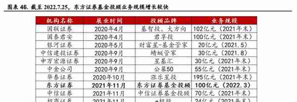 起源上海，东方证券：领跑同行，四大业务角逐大财富管理市场