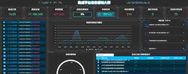 从旺店通·企业奇门到用友U8通过接口集成数据