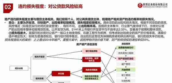 房地产行业融资模式与风险演绎：银行地产，破局之道