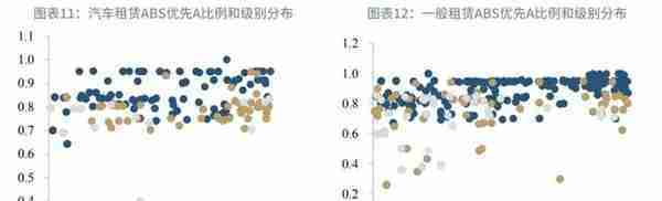 融资租赁ABS研究透视