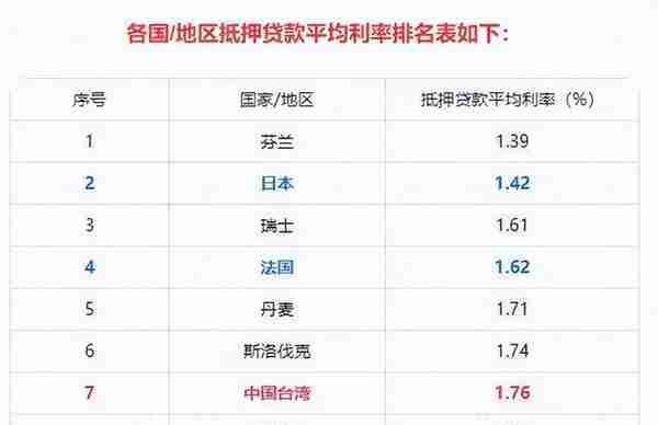 50年国债3.27%买不买，不仅一篇搞清楚，还有额外惊喜