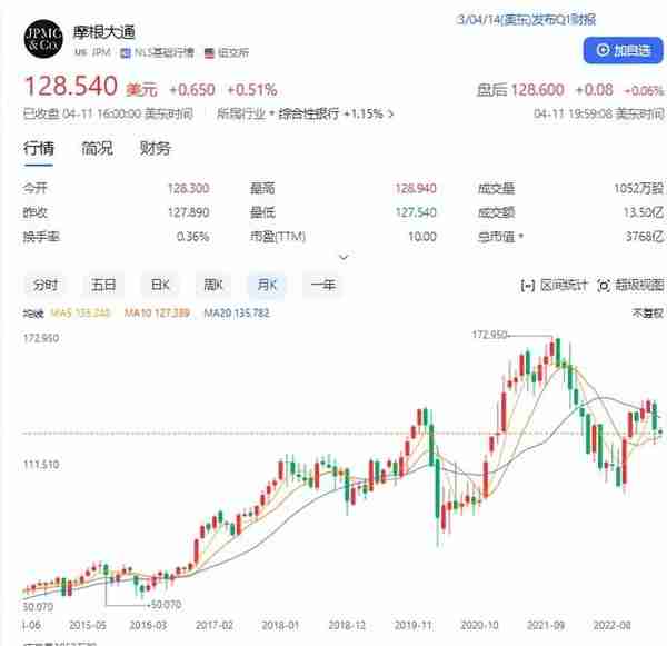 脑洞一下，当下黄金市场“多空双方”的战略逻辑