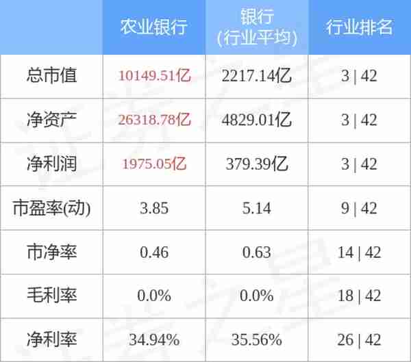 农业银行（601288）1月3日主力资金净买入3315.97万元