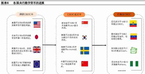 数字货币“焕新”，数字人民币构建全新支付体系