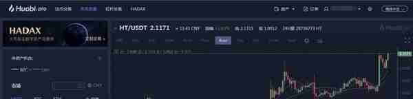 「币种深扒」火币HT强势突破2.0阻线，HT什么来头？