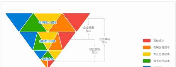 用友建造云产品介绍