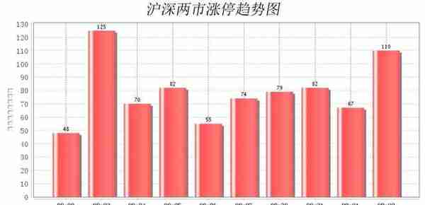 09月02日涨停板连板：快意电梯4连板 中天金融3连板