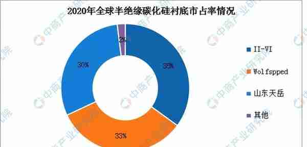 2022年中国碳化硅行业产业链全景图上中下游市场及企业剖析