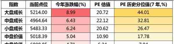 2月资产配置报告｜经济弱复苏，权益投资性价比凸显