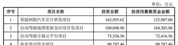 财说｜业绩亏损、股价新低，热门概念傍身的四维图新为何这么惨？