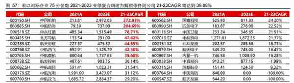 聚焦航天军工领域，航天电器：领跑防务景气，效率提升赋能成长