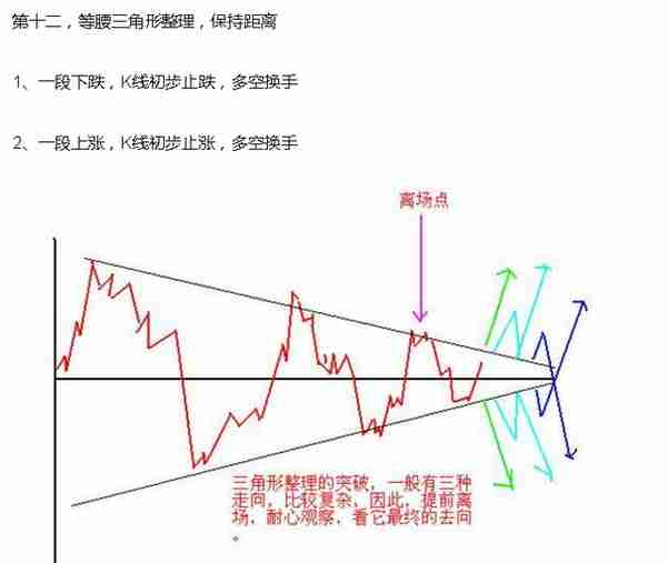 短线炒股熟记这23句口诀，必将受益终身！（图解）