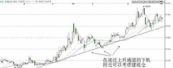 国内“做T”达人道出股市之道，长期持有一只股，坚持反复做T，最安全的获利技巧