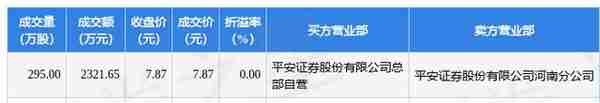 12月12日中金黄金发生2笔大宗交易 成交金额4643.3万元