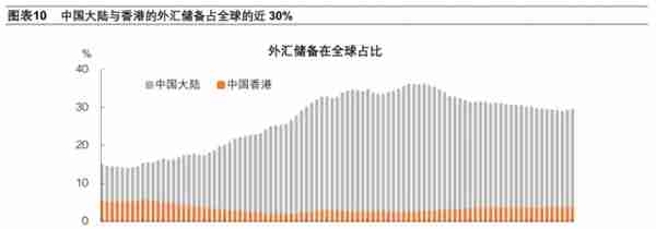 香港联系汇率制度再考察