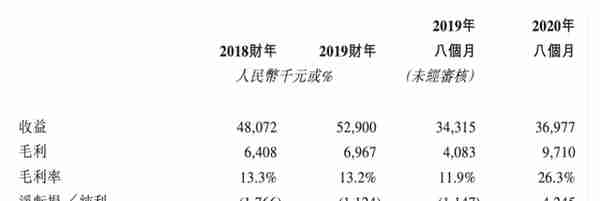 德商产投携380万方冲刺IPO，皱康拉吴亚军前夫助阵