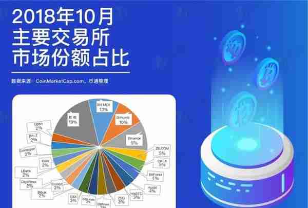 不对啊！前50名数字货币交易所分析后惊人结论，小交易所或要凉凉